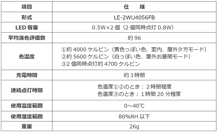 形式：LE-2WU4056FB （ブラック）、LED容量：0.5W×2個（2個同時点灯0.8W）、寿命：約3年、平均演色評価数：約96、色温度：1.約4000ケルビン（黄色っぽい色、室内、屋外夕方モード）2.約5600ケルビン（白っぽい色、屋外お昼間モード）3.2個同時点灯約4700ケルビン、充電時間：約３時間 、連続点灯時間：色温度1･2のとき：２時間程度、色温度3のとき：１時間20分程度、使用温度範囲：0～40℃、使用湿度範囲：80%RH以下、重量：約30ｇ