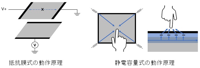 人工太陽照明灯導入事例 タッチパネルの見え方・性能評価