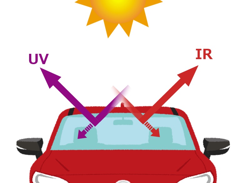 人工太陽照明灯SOLAXが遮熱性ガラス・フィルムの性能評価に採用される理由