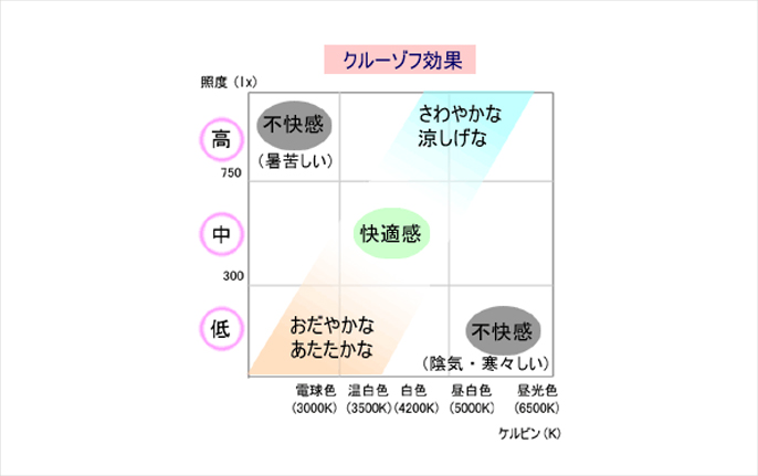 クルーゾフ効果のグラフ
