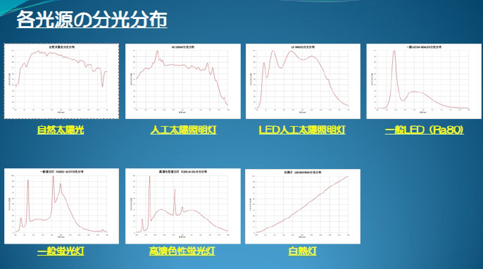 各光源の分光分布図の一覧